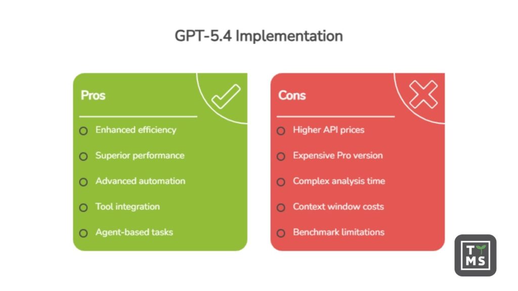 GPT-5.4 Implementation